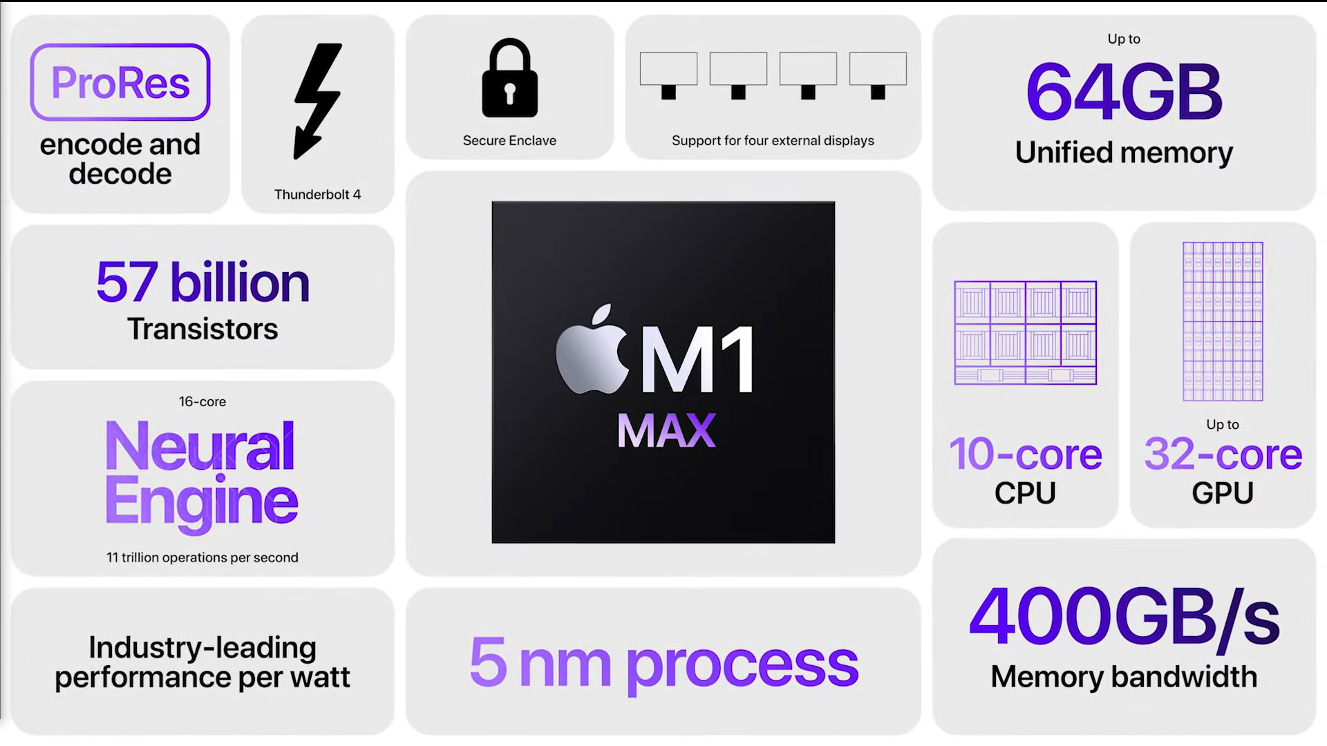 Apple M1 Max Specs and Features