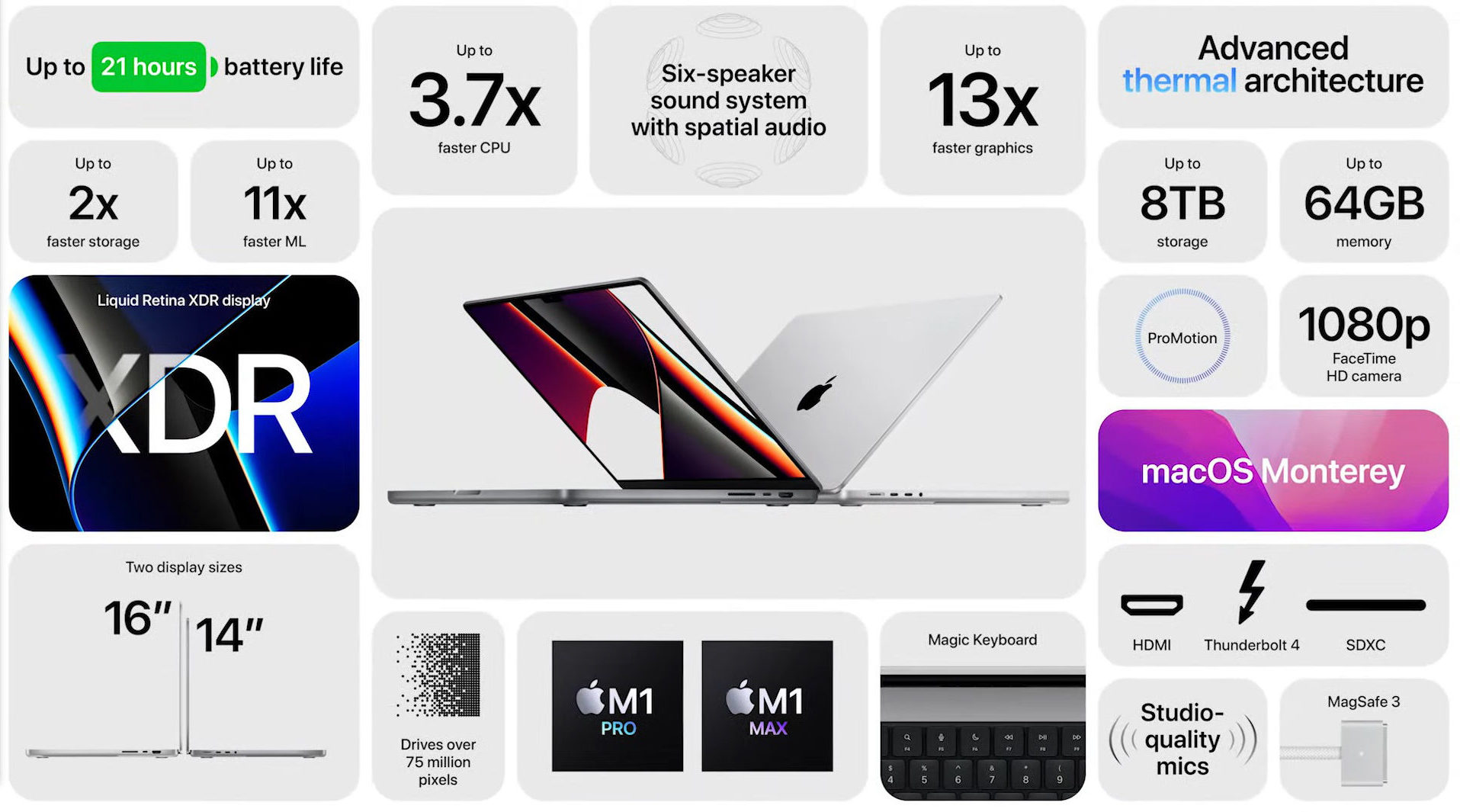 MacBook Pro 2021 Specs and Features