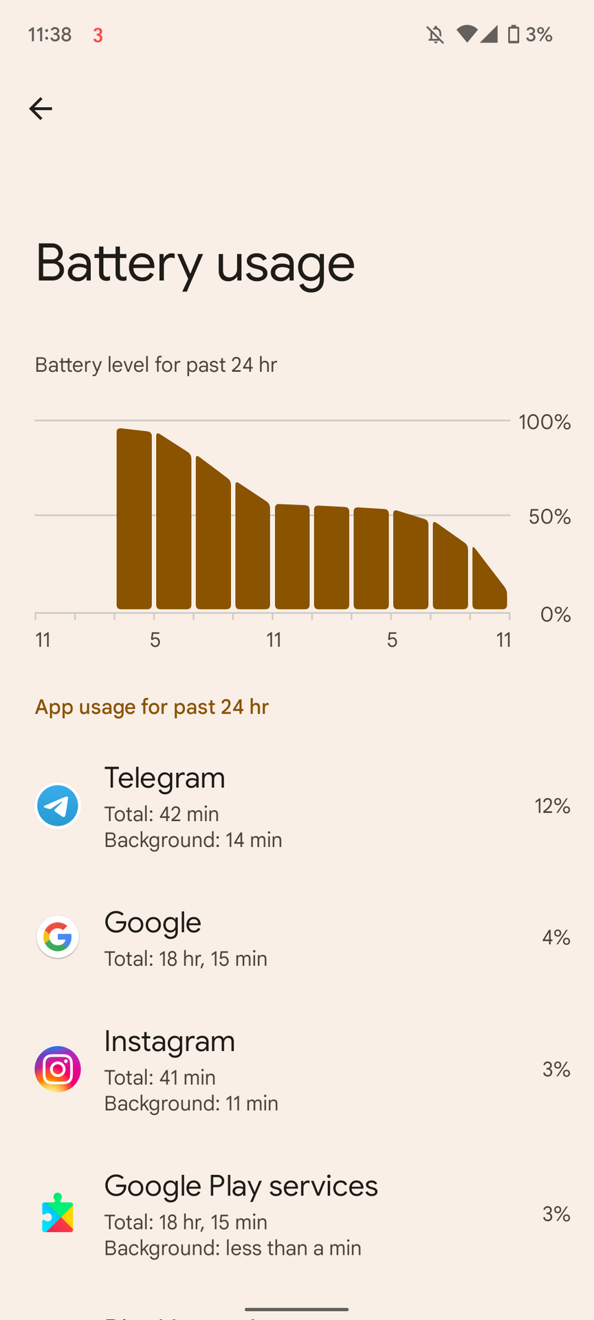 A screenshot of battery usage with the Google Pixel 6