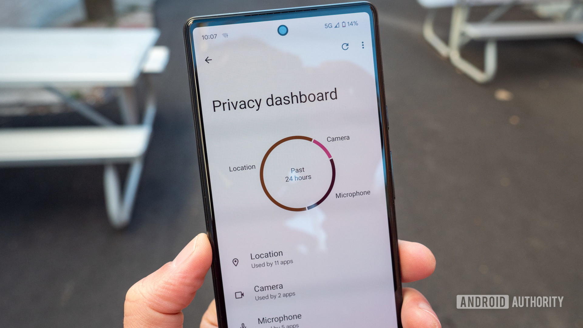The Google Pixel 6 in hand showing the Privacy Dashboard