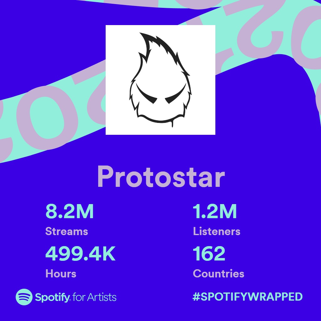 Protostar Artist Visual Spotify Wrapped