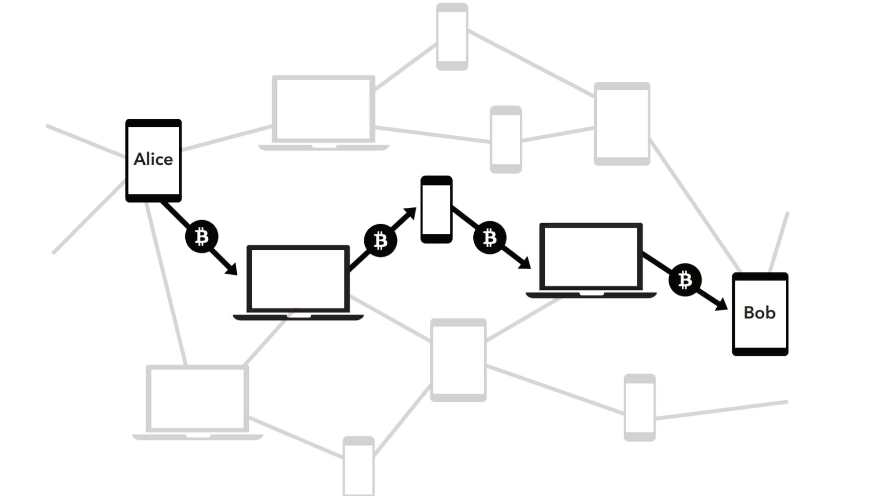 bitcoin lightning network