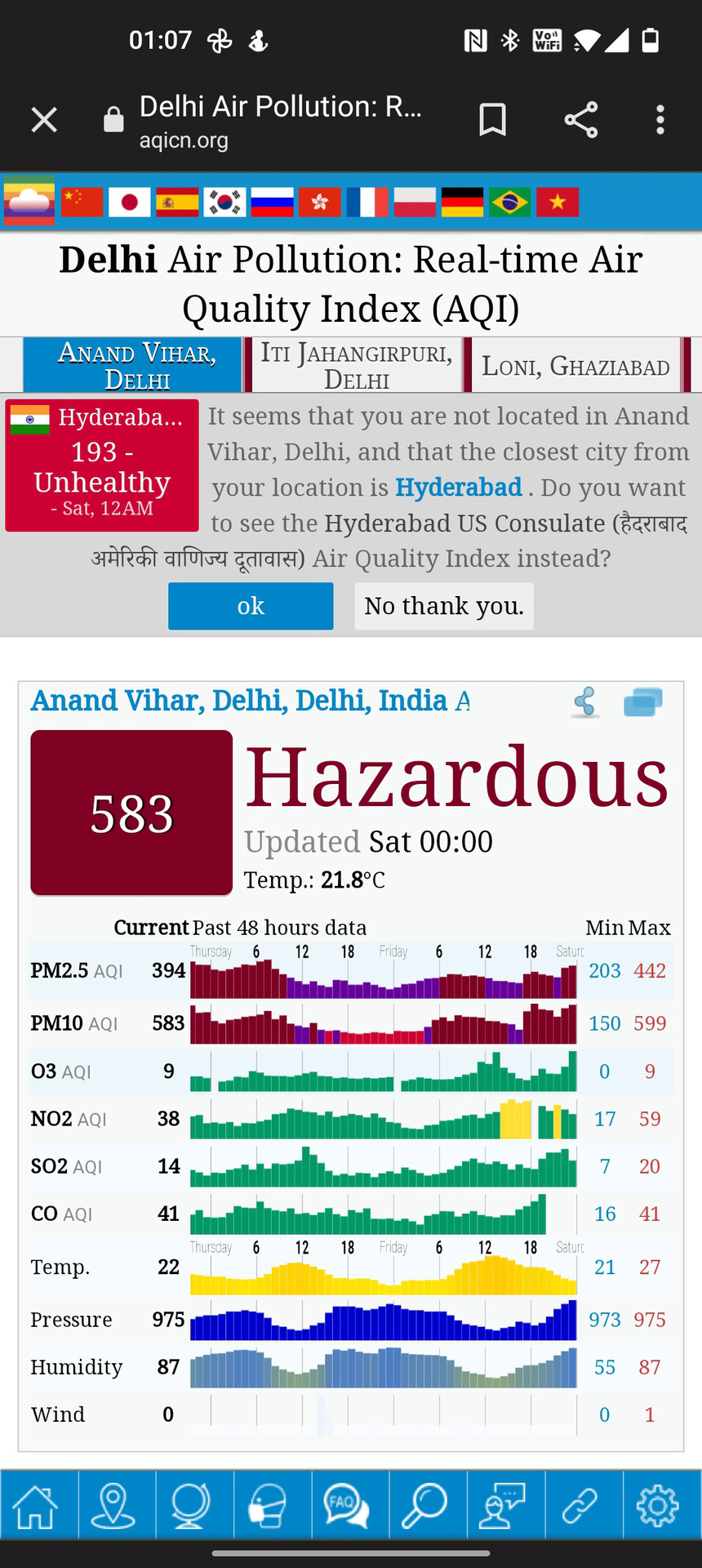 delhi ambient air quality levels