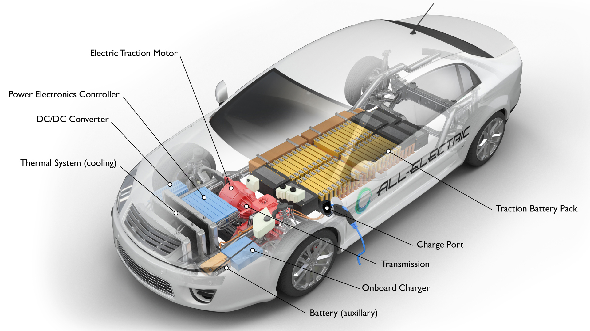 An internal diagram of an electric car