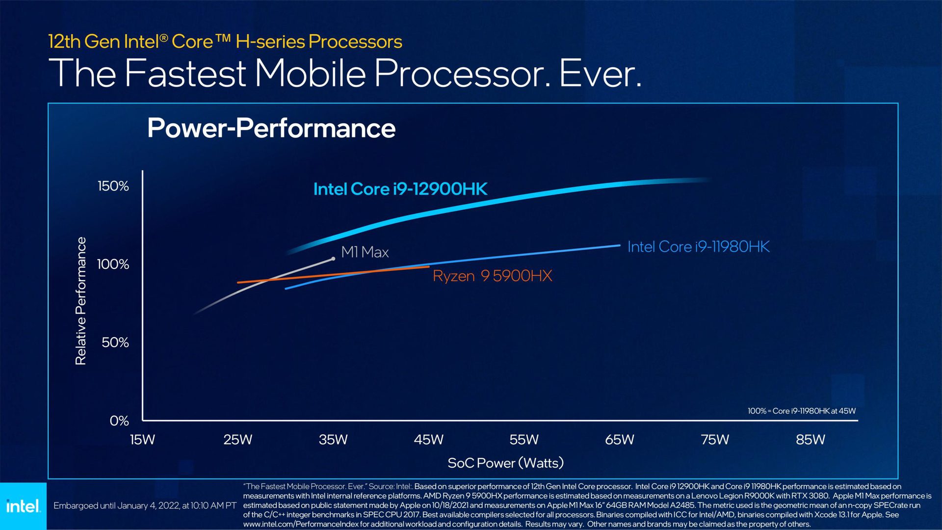Intel 12th Gen Core H series 12900HK comparison