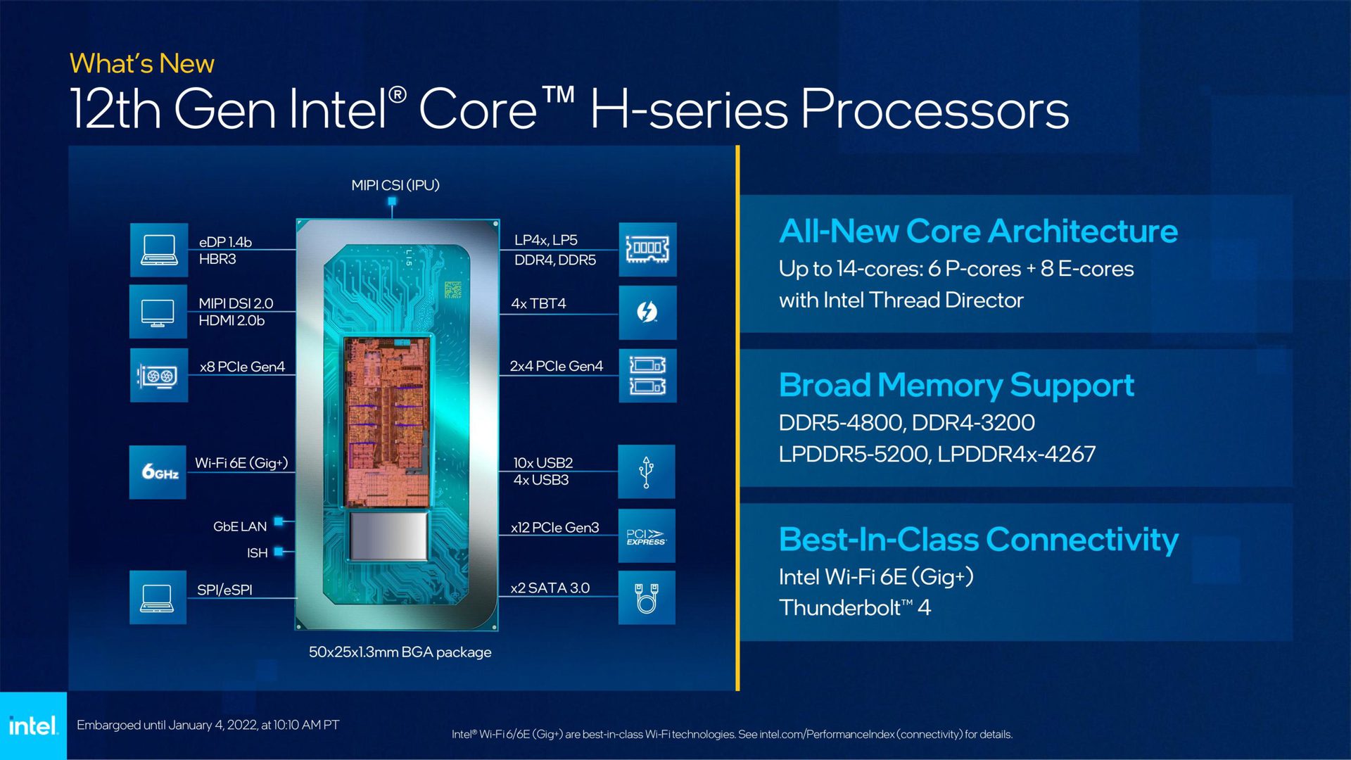 Intel 12th Gen Core H series