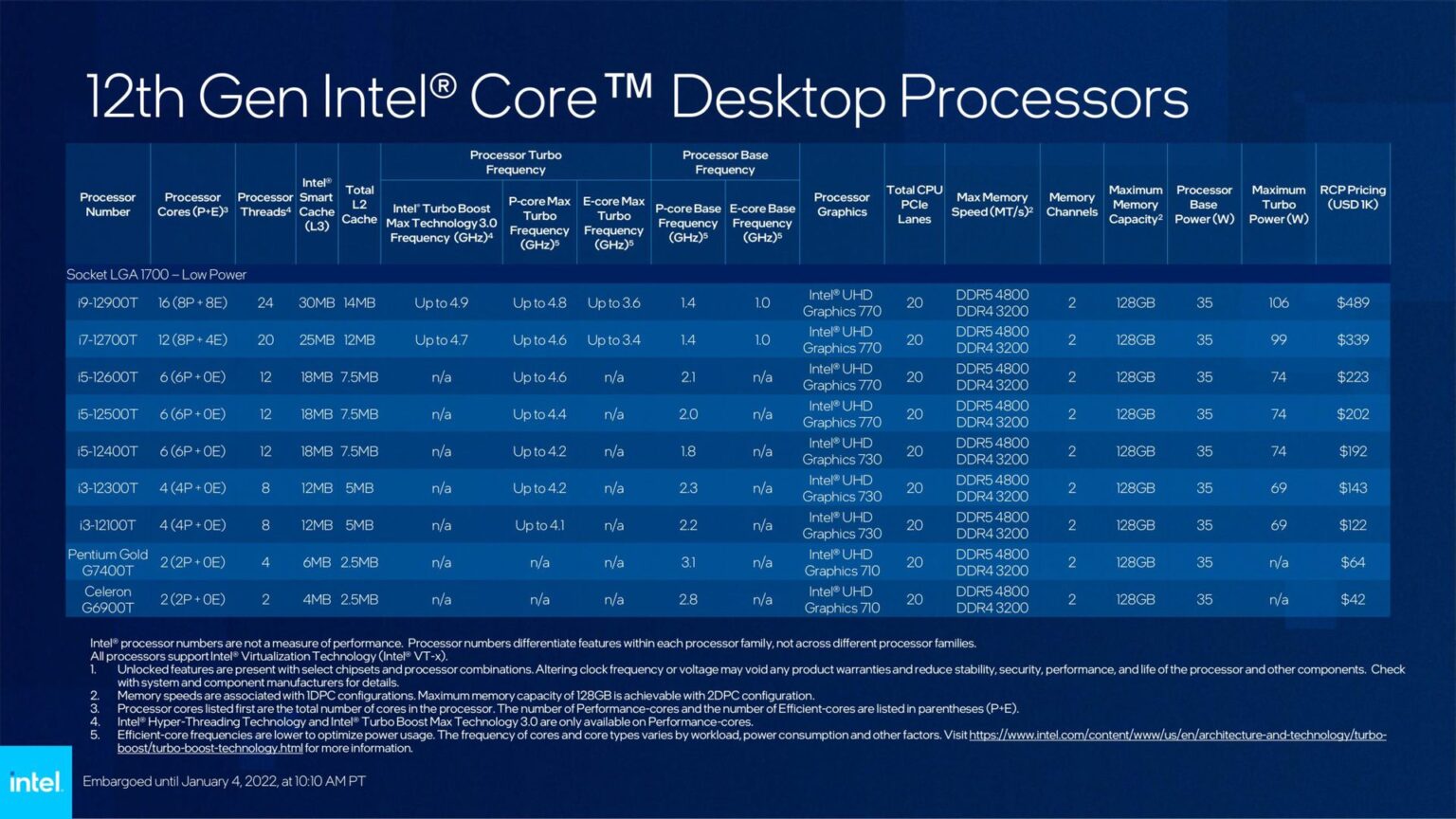 Intel announces more 12th-Gen desktop and mobile CPUs, Arc graphics ...