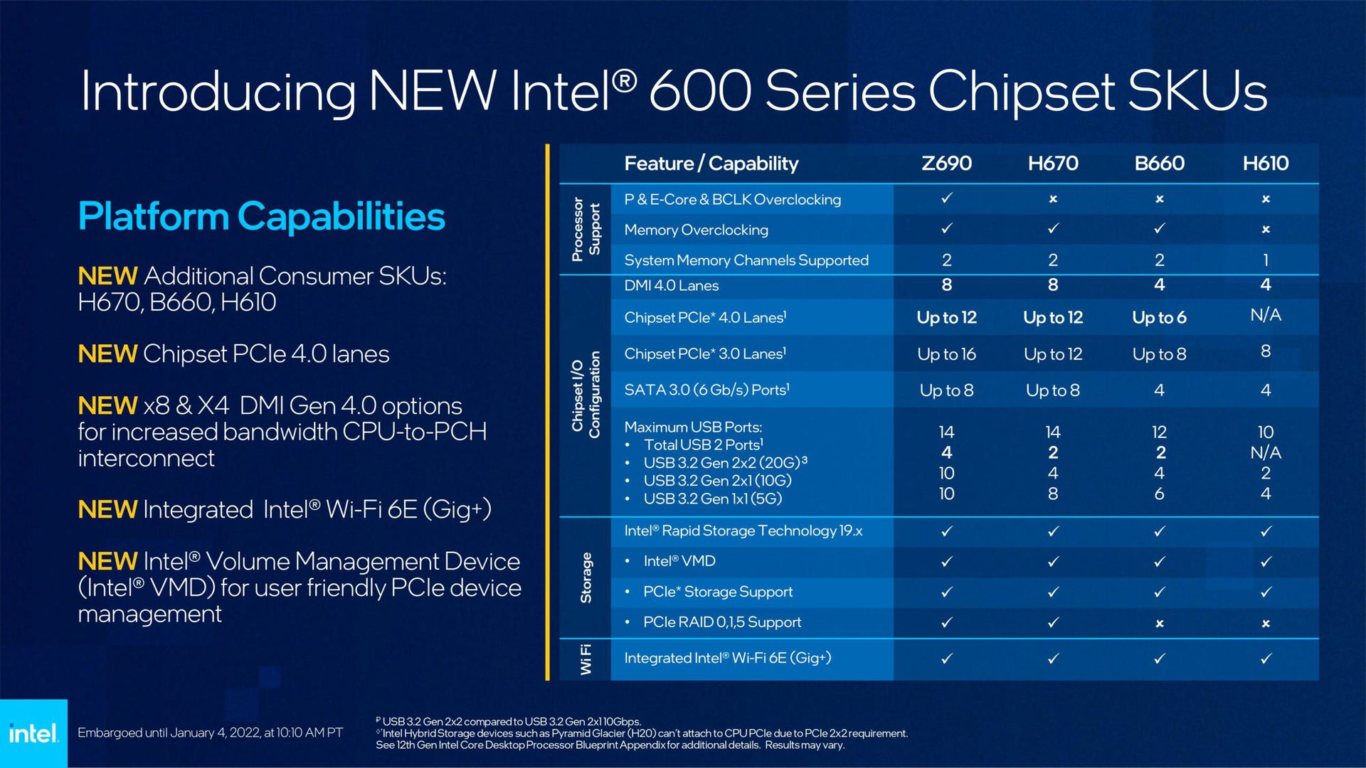Intel 600 series chips