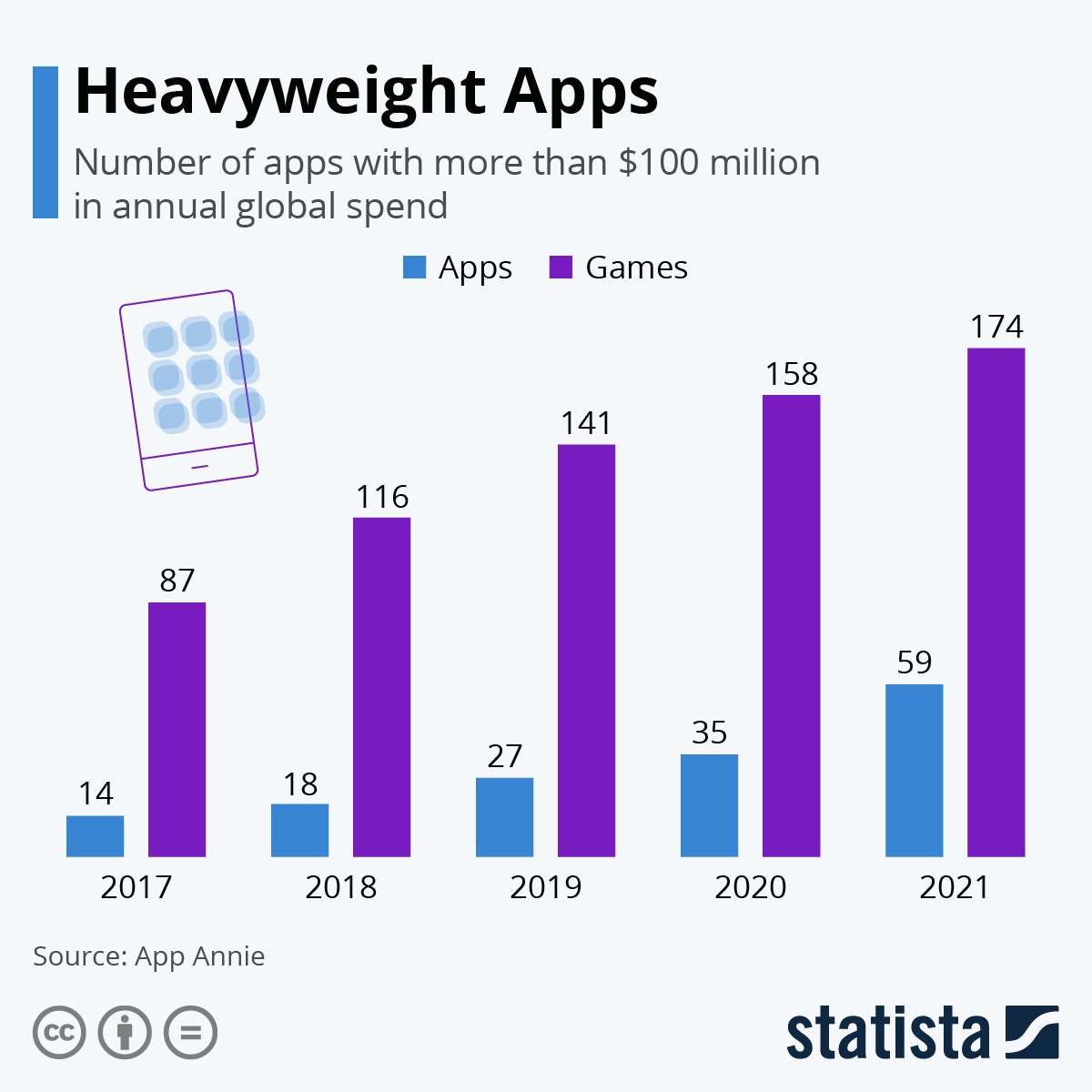 appannie 2022 state of mobile