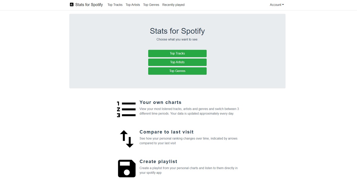 stats for spotify 2