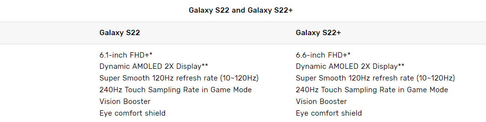 Galaxy S22 and Plus original refresh rate