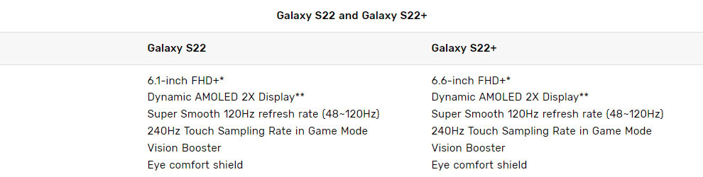 Galaxy S22 and Plus updated refresh rate