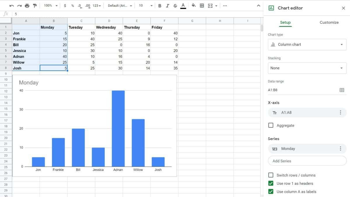 Google Sheets graphs 1200x675 1