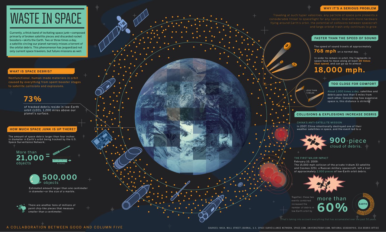 nasa space junk infographic