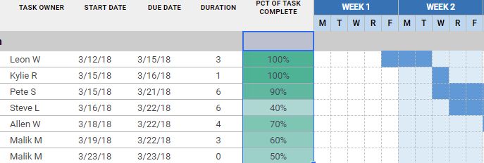 protect column google sheets 1