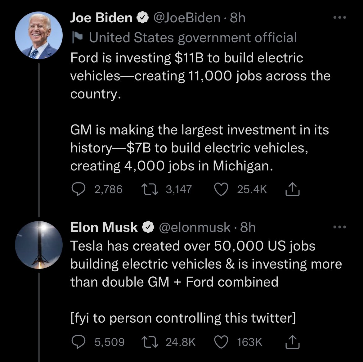 Elon Musk Ratio