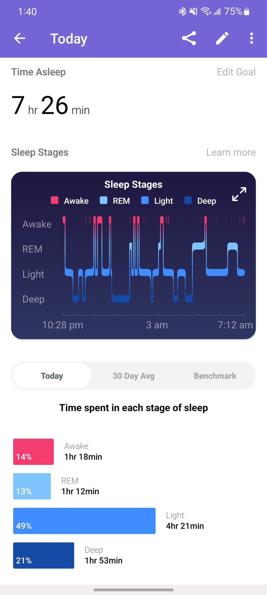 Fitbit Sense Sleep Tracking