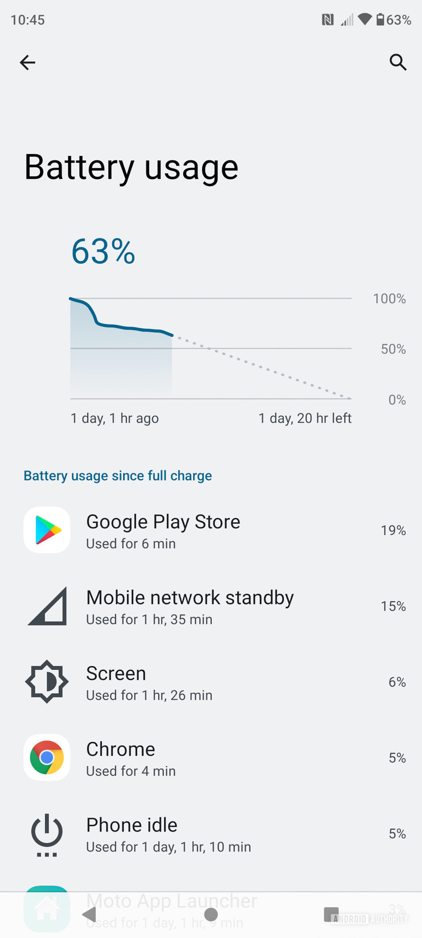 Motorola Edge Plus 2022 Battery usage