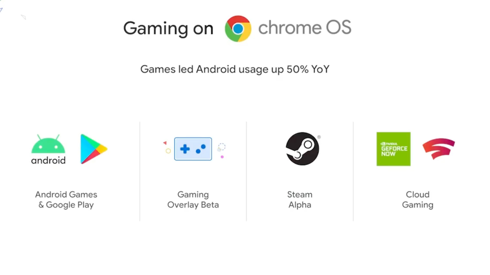 Steam Chrome OS Announcement Still