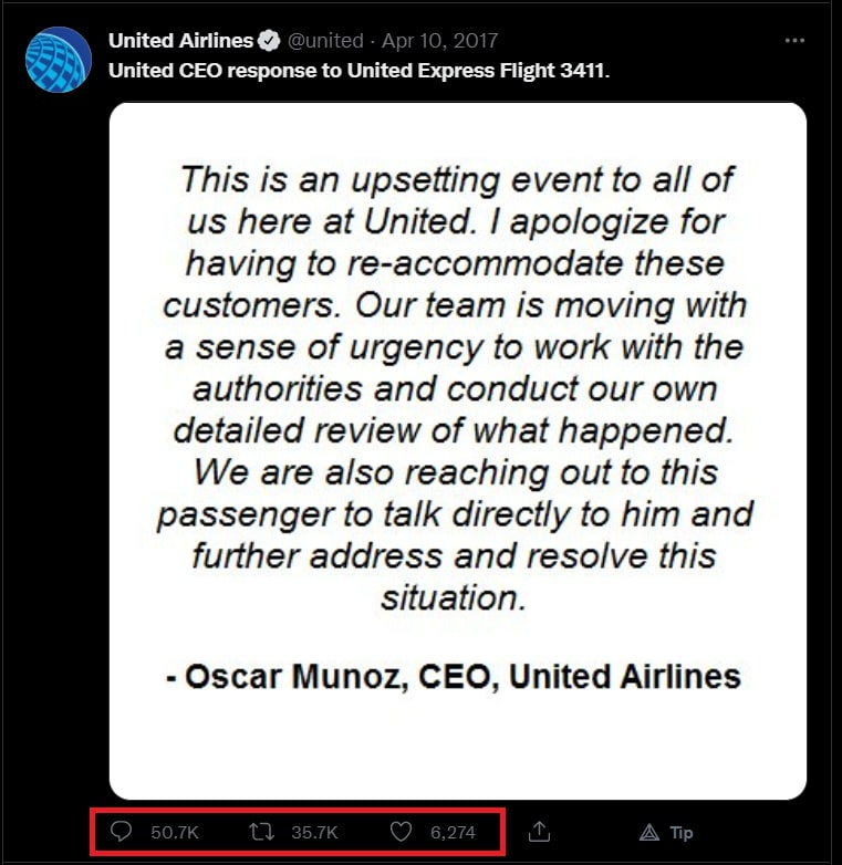 United ratio