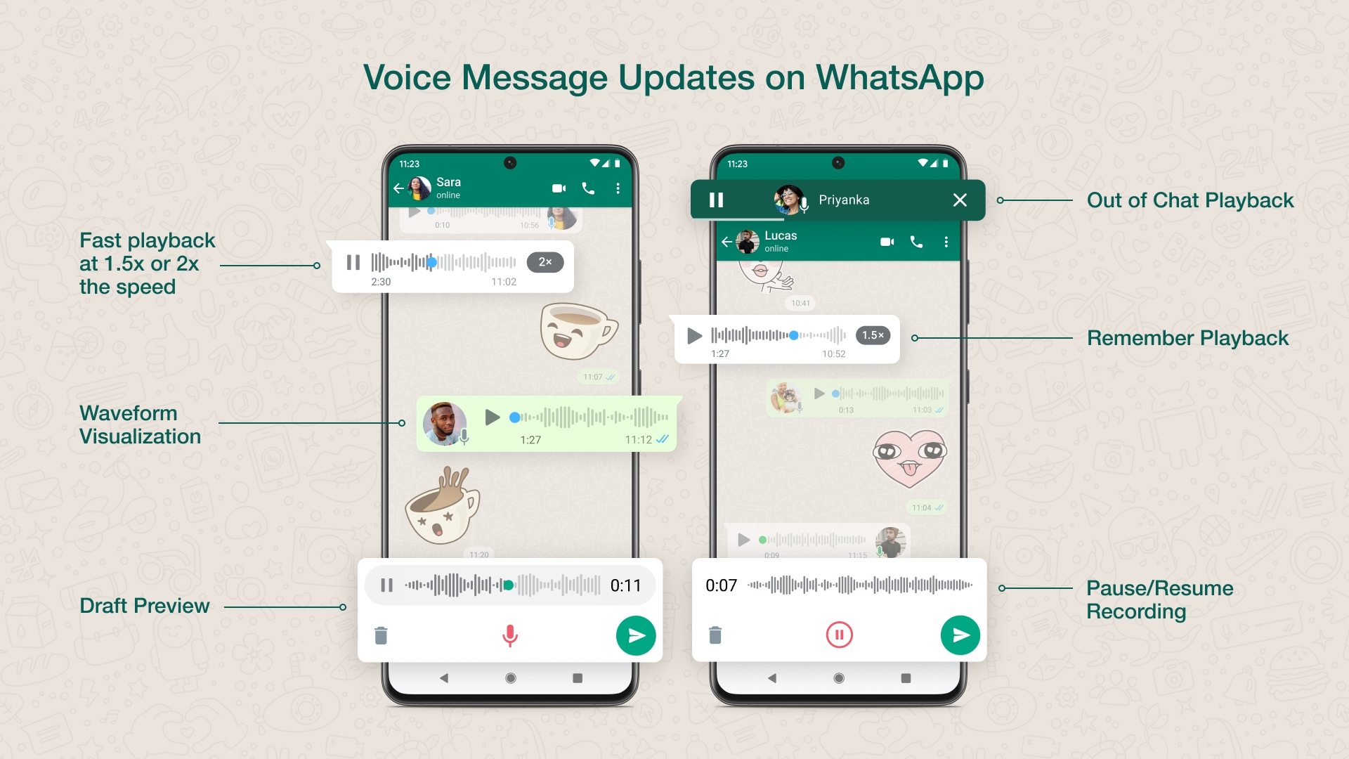 WhatsApp New Voice Messaging Features