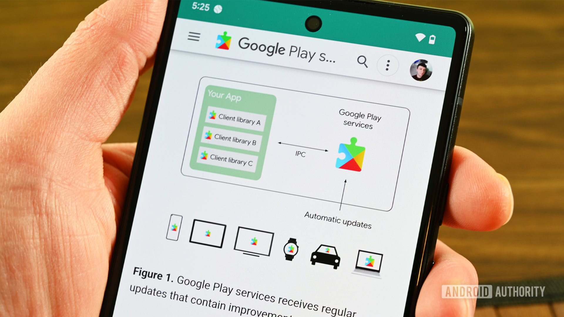 What is Google Play?‍