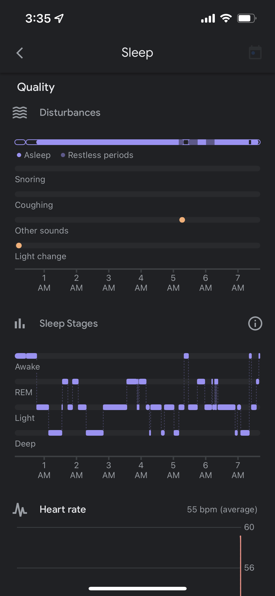 Disturbances and sleep stages in the Google Fit Sleep Summary
