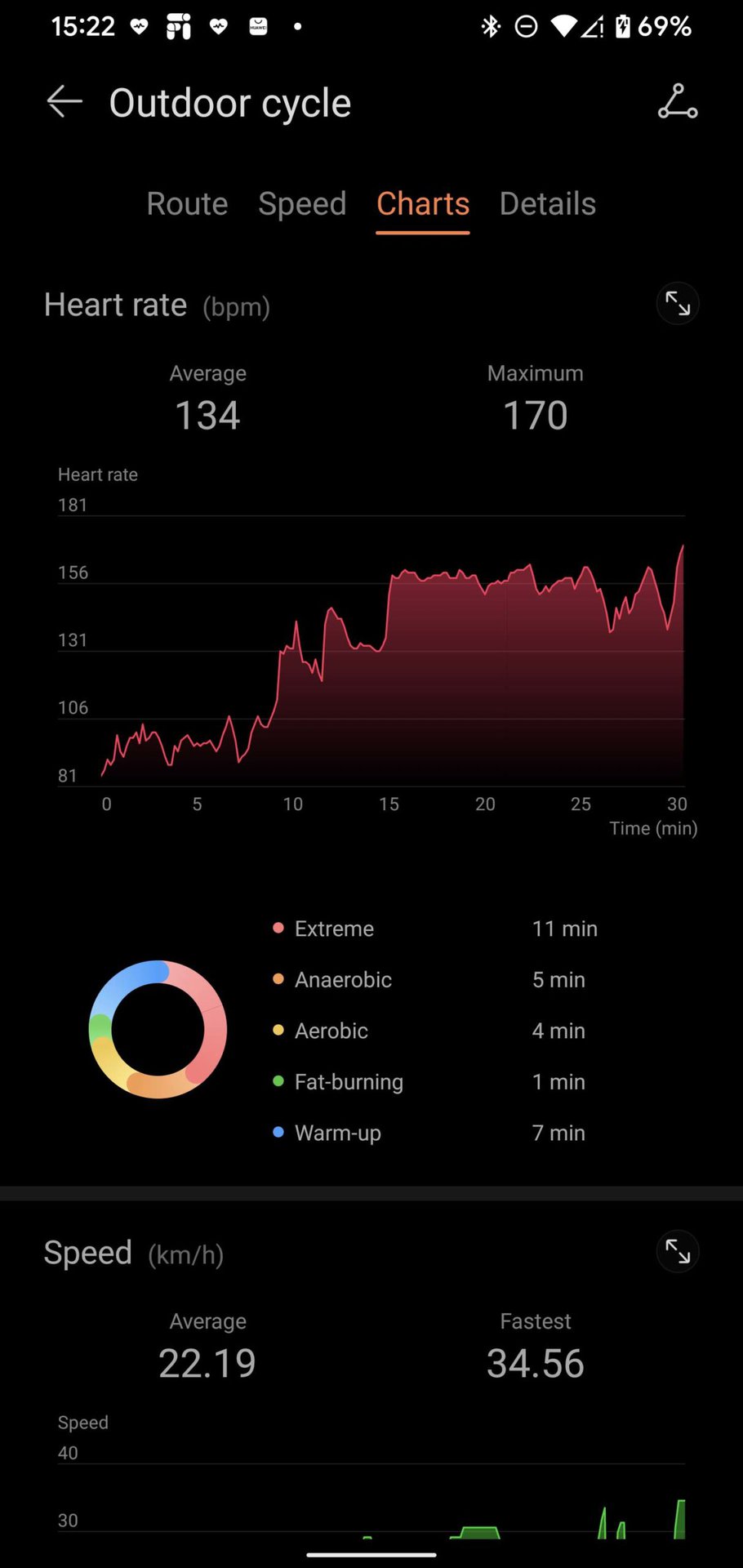 HUAWEI Health activity record heart rate