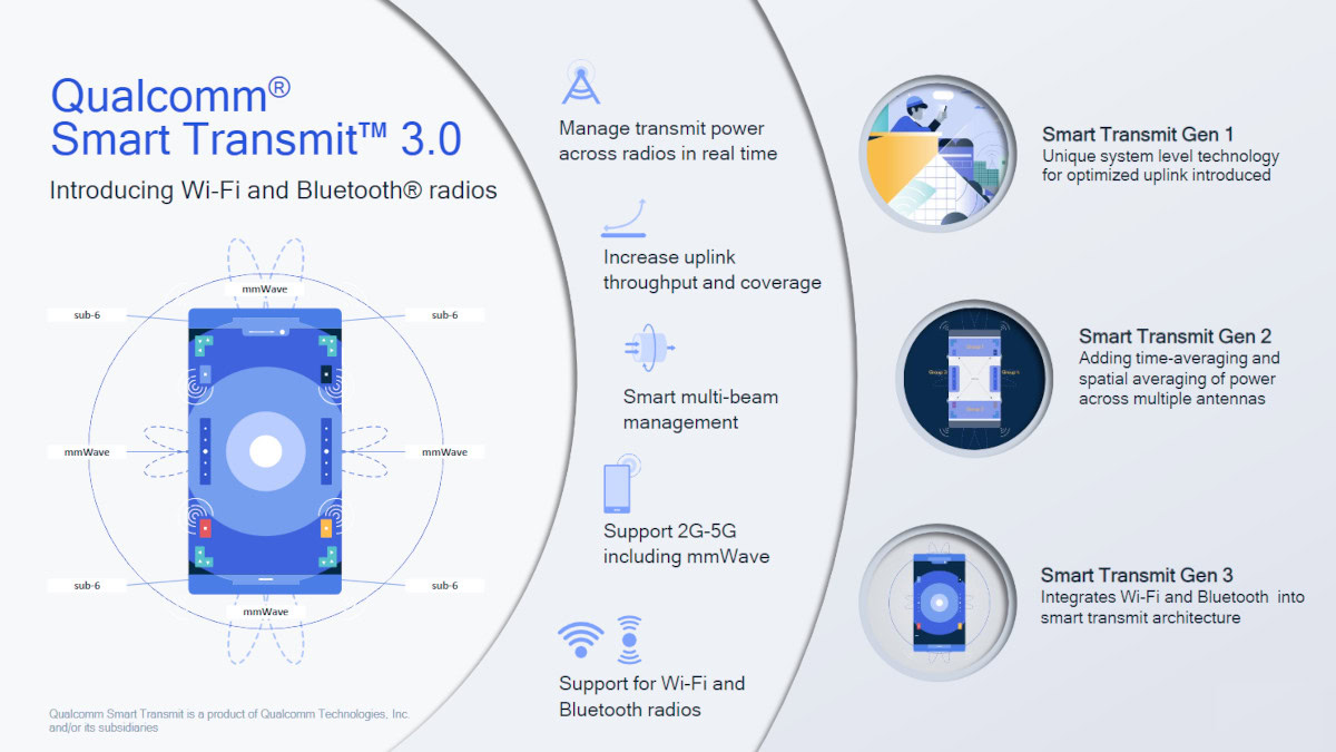 Qualcomm Smart Transmit 3