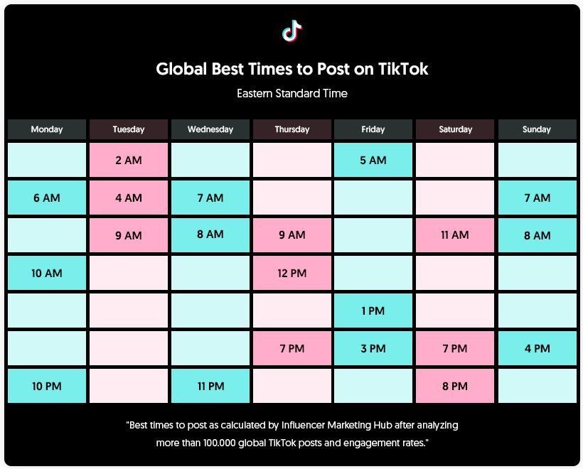 tiktok los mejores momentos para publicar