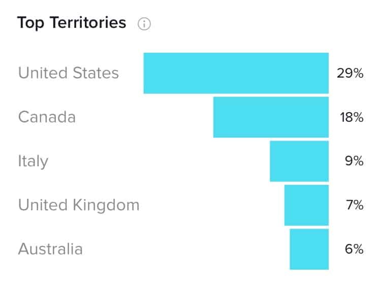 territorios superiores