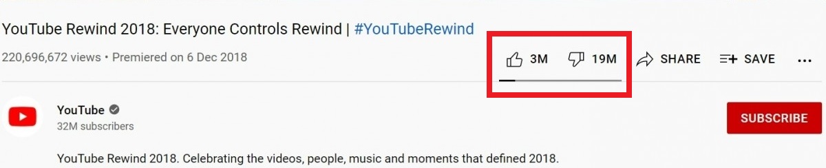 youtube dislikes