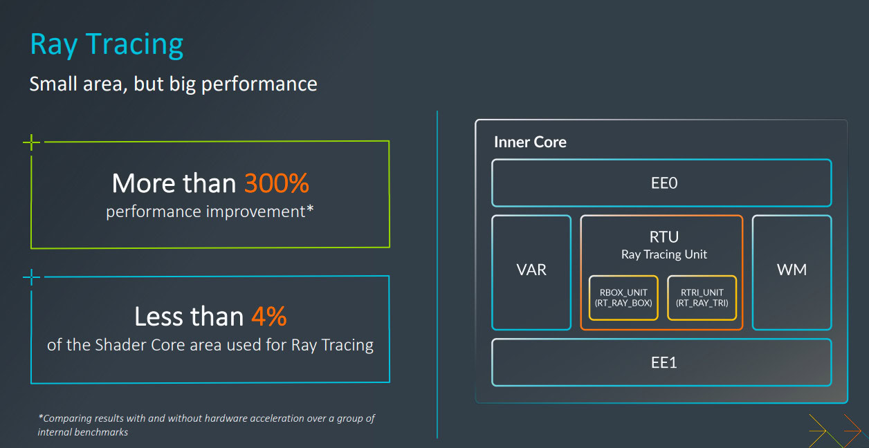 Arm Immortalis ray tracing slide