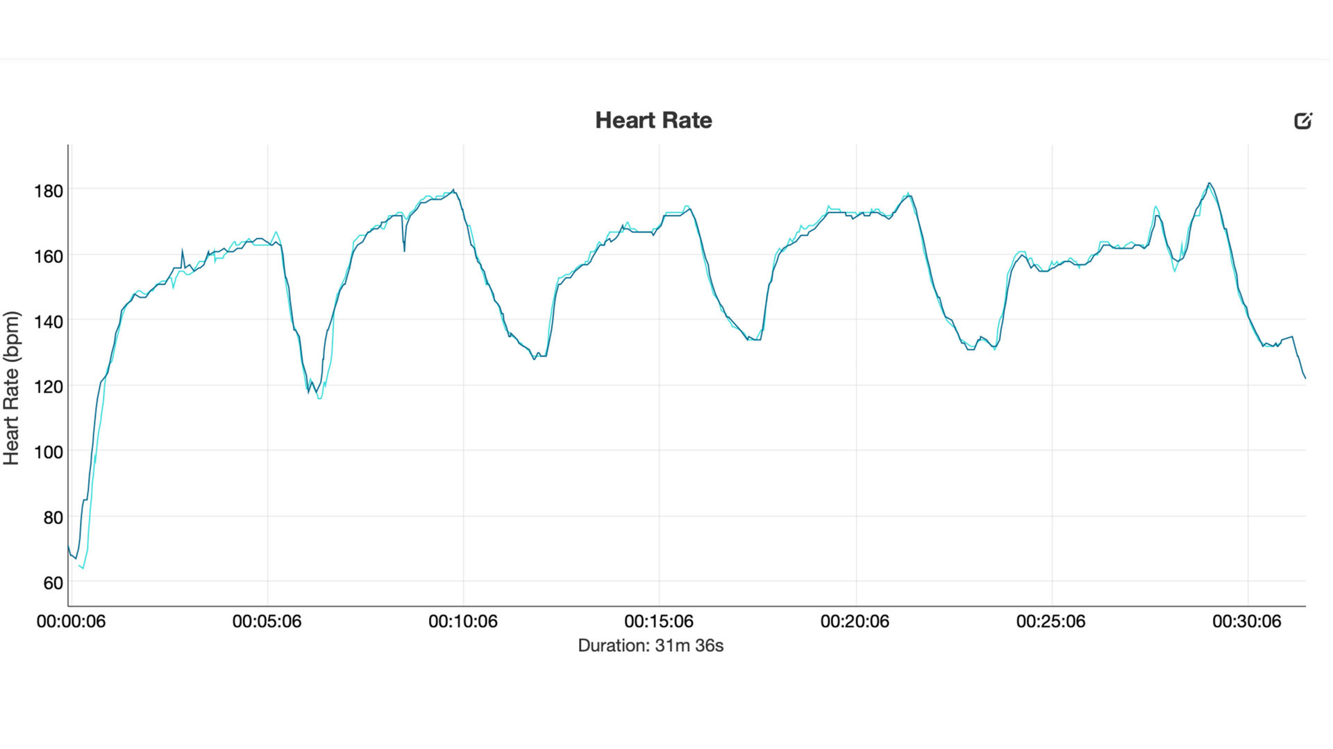 A screenshot of Garmin vivosmart 5 heart rate data compares the trackers accuracy to a Polar HR strap.