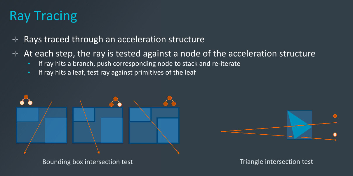 Ray Tracing explicado Arm Tech Day 2022