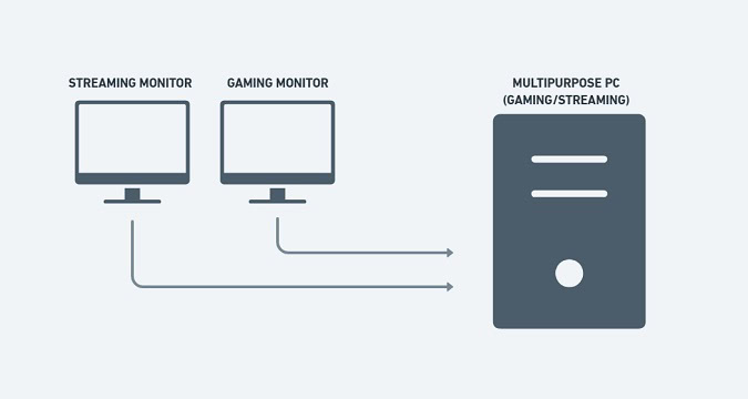 SINGLE PC SETUP