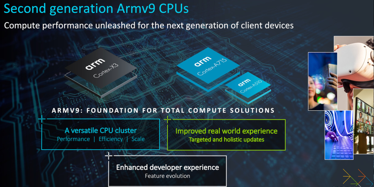 Second gen Armv9 CPUs Arm Tech Day 2022