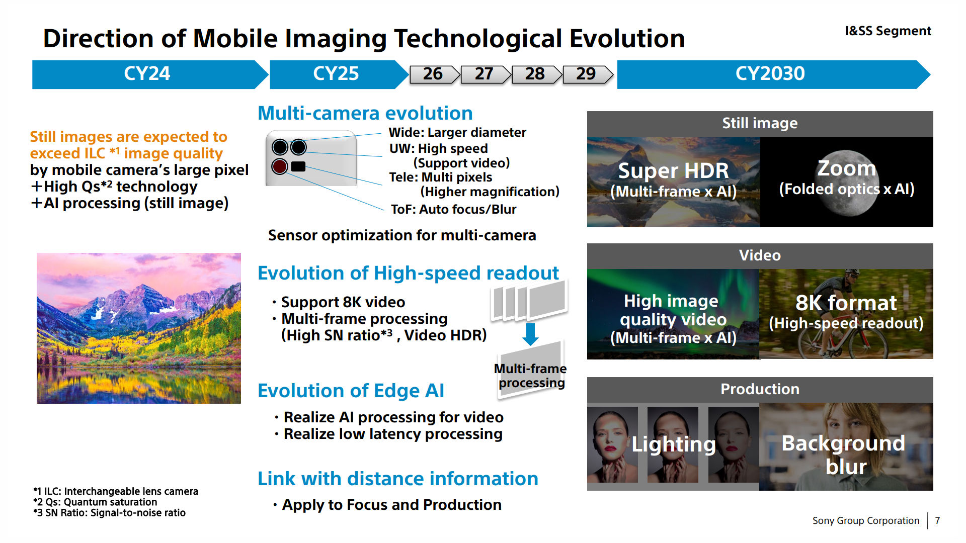 Sony Mobile Imaging Roadmap 2024