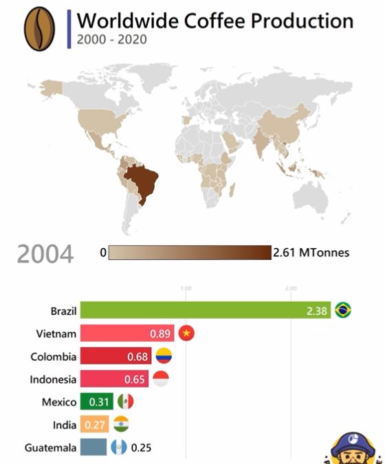 coffee by region