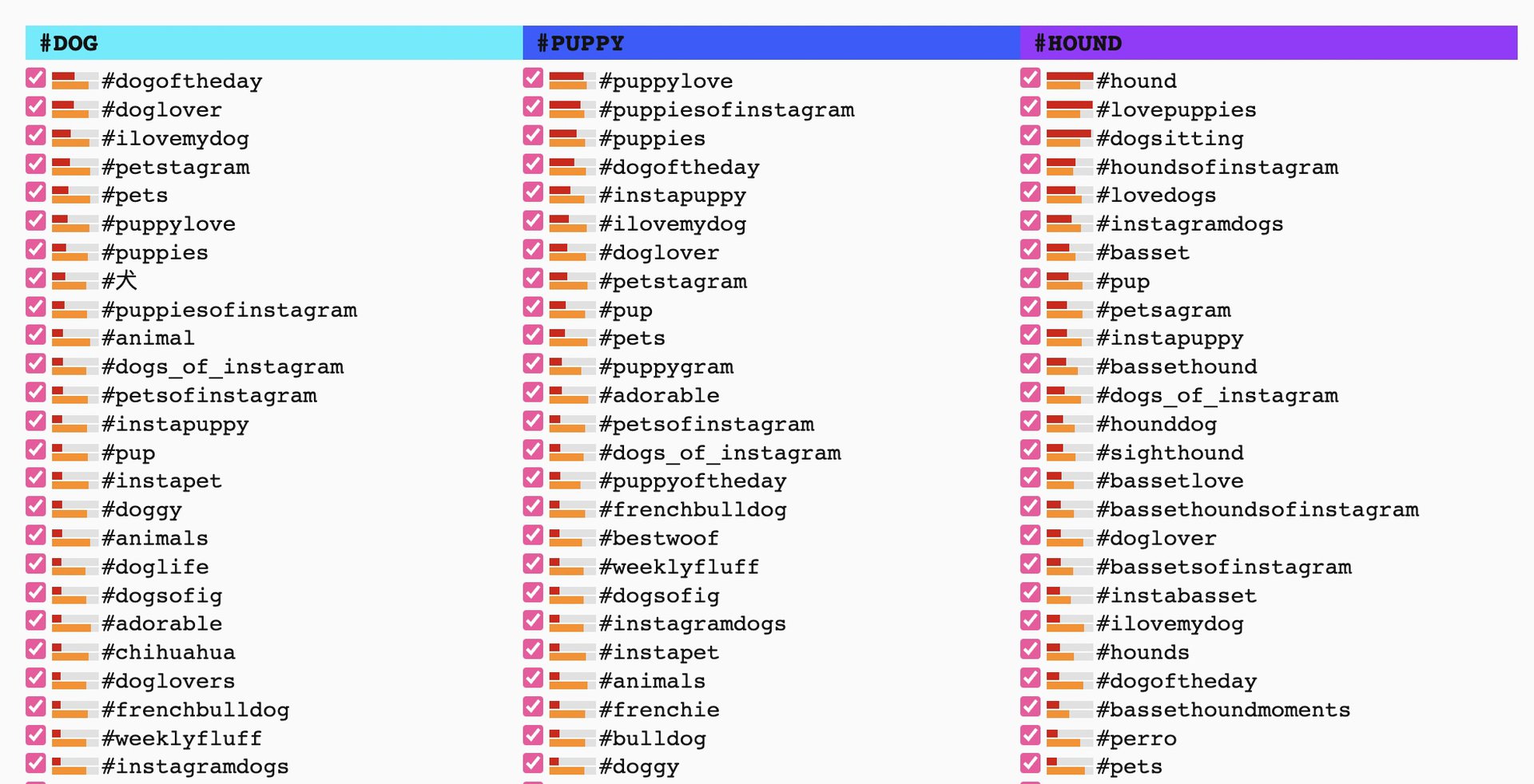 propósitos de visualización editar