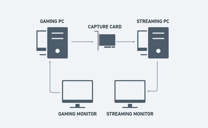 dual pc setup