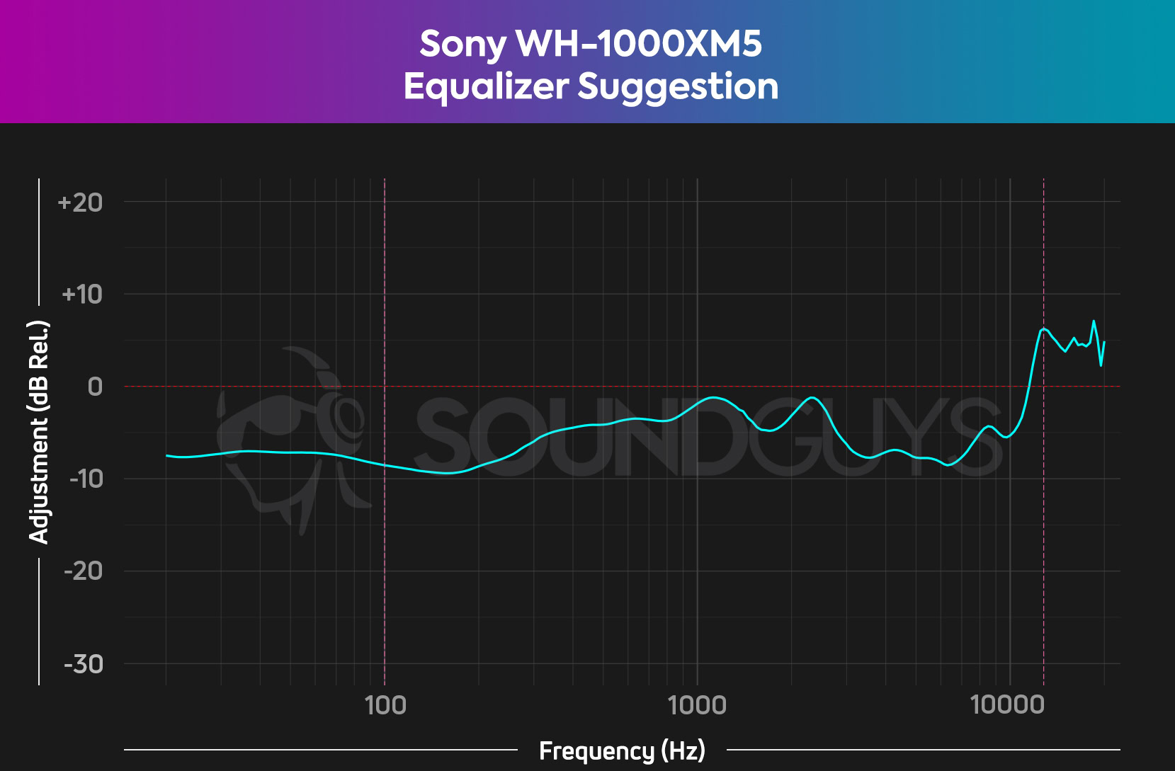 Sony WH-1000XM5 equalizer suggestions