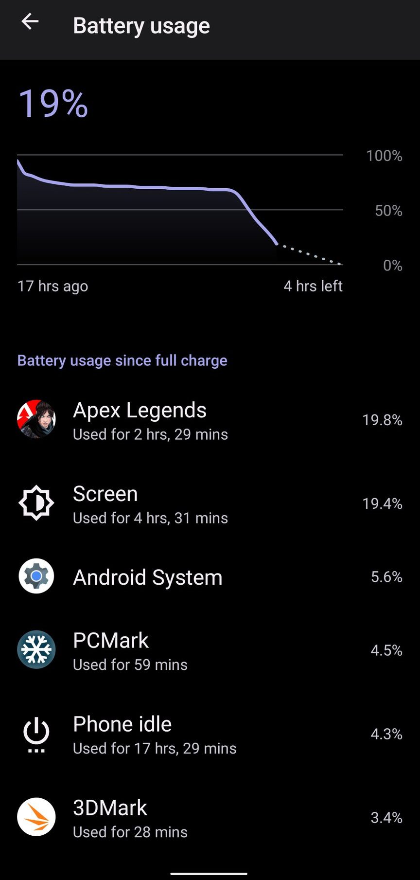 ASUS Zenfone 9 Battery Screenshot 1