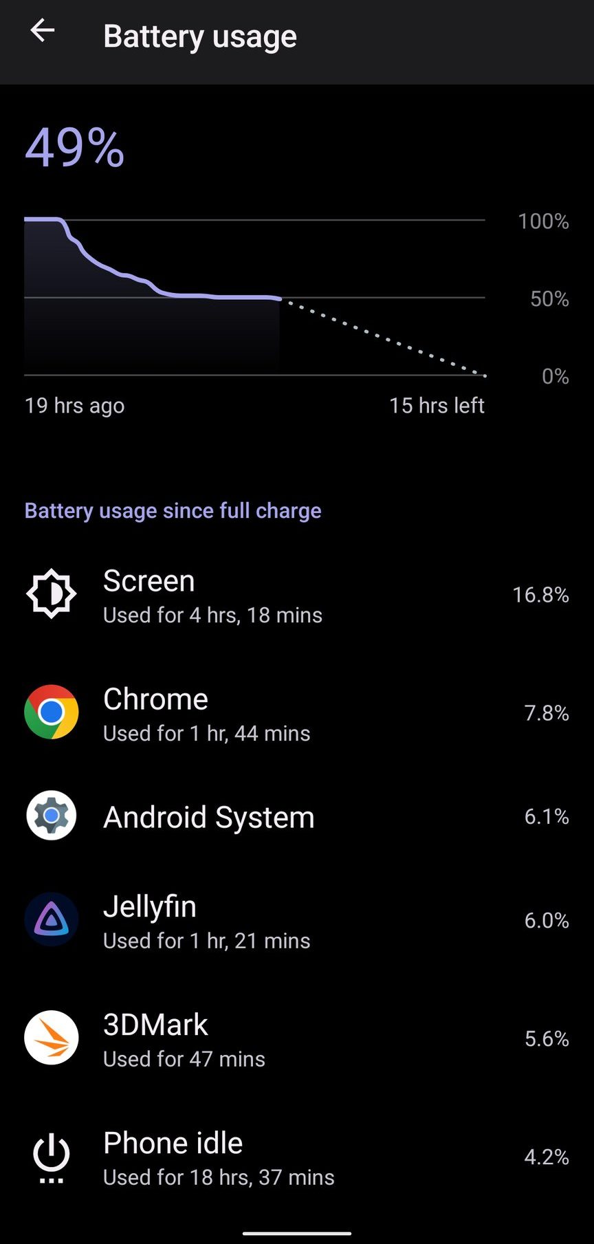 ASUS Zenfone 9 Battery Screenshot 2