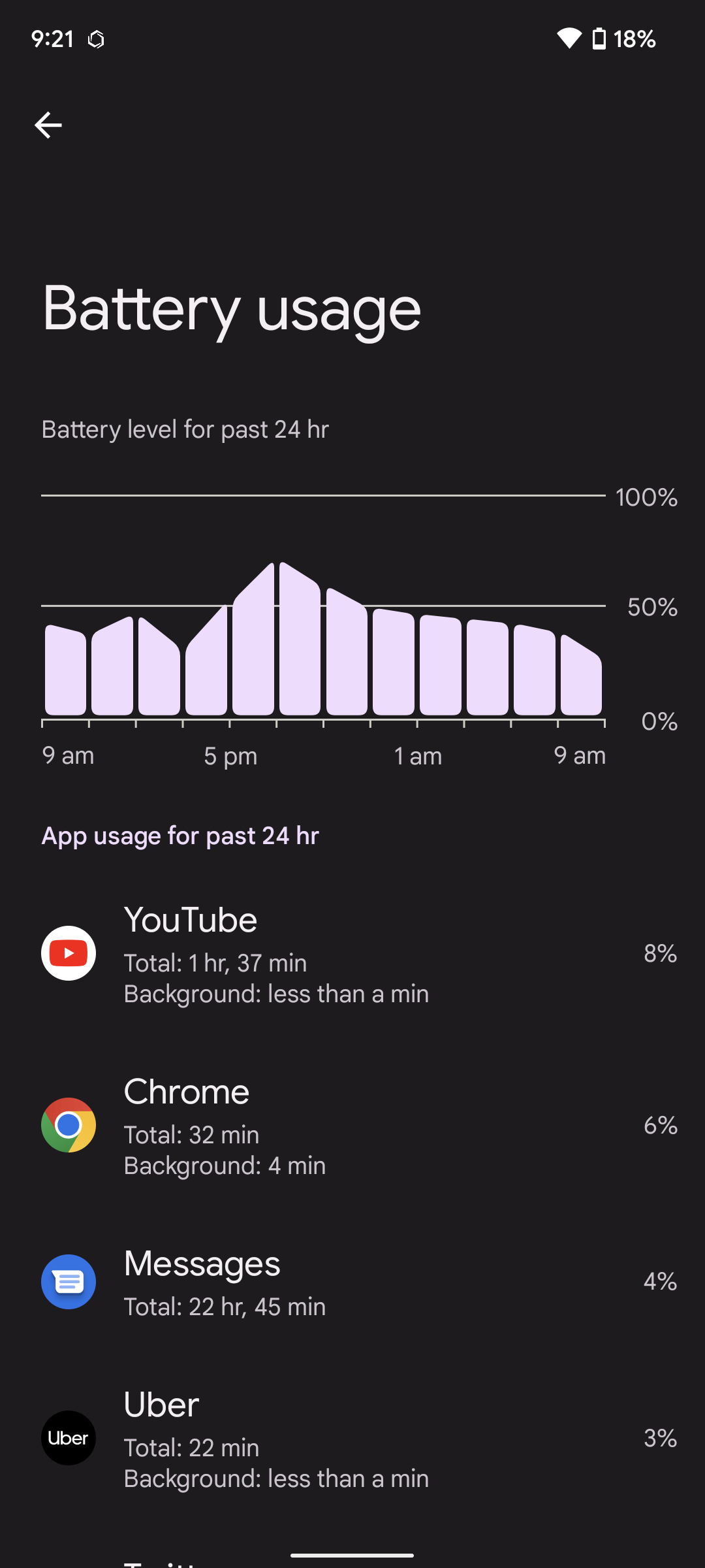 Pixel 6a battery curve