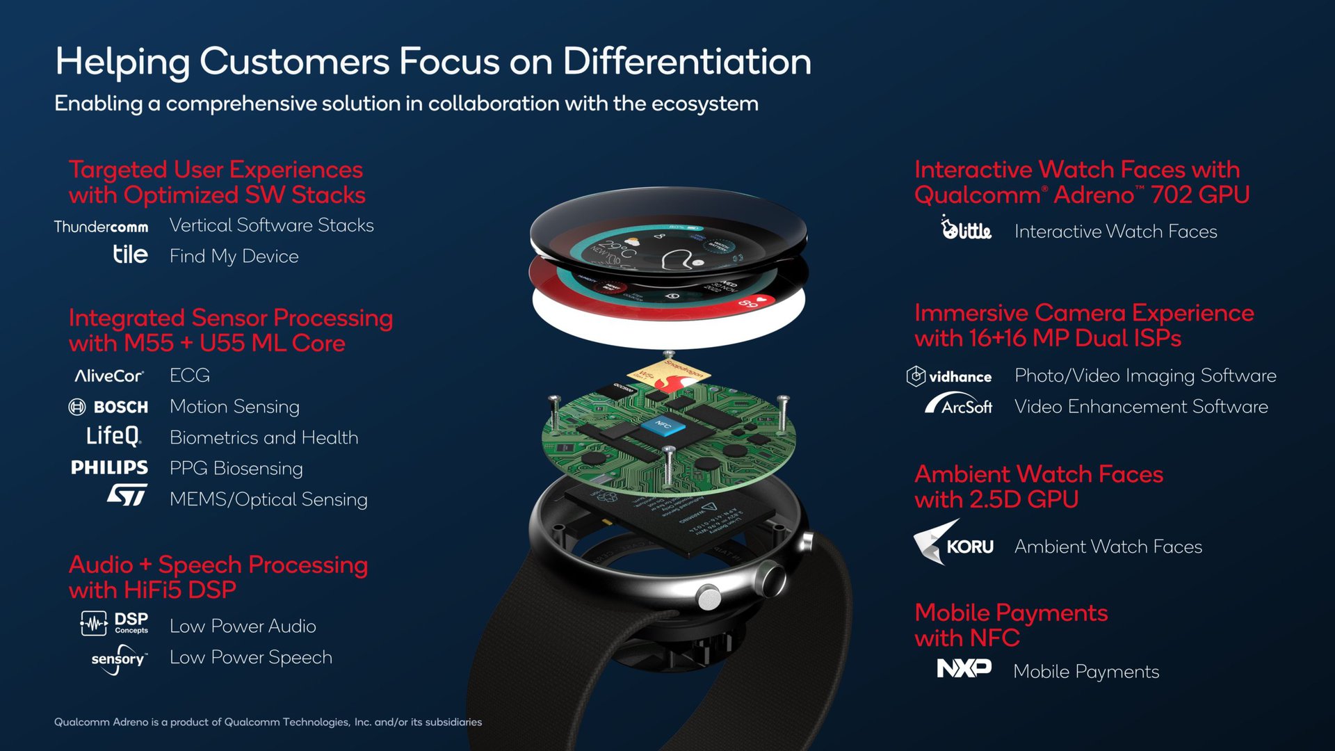 A provide illustration depicts Snapdragon W5 ecosystem.