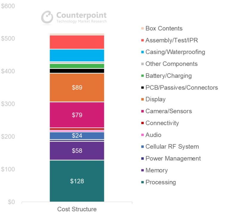 Xiaomi 12S Ultra BOM Counterpoint Research