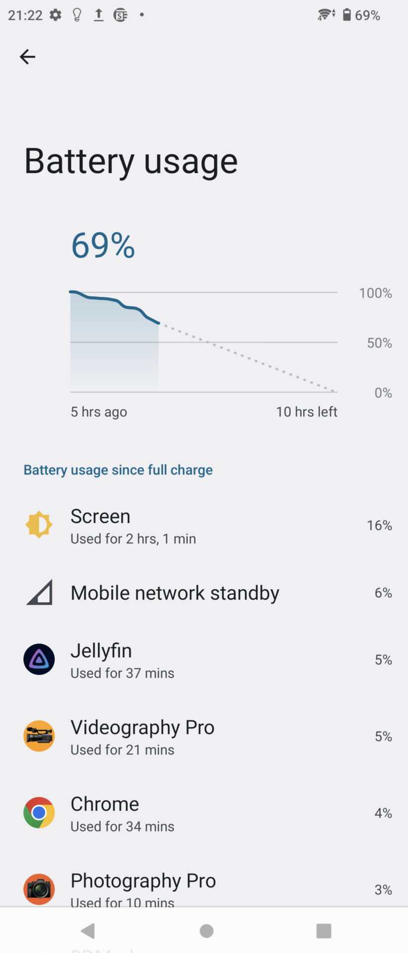 Xperia 1 IV battery heavier use apps