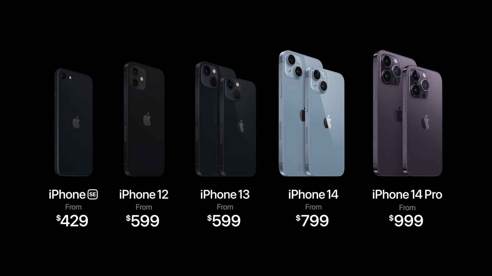 Precios de la alineación de iPhone del evento 2 de Apple 2022