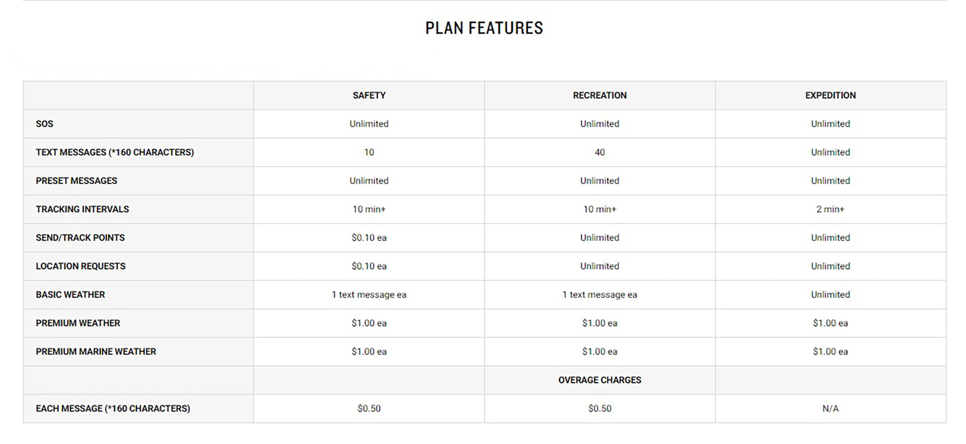 Garmin InReach Subscription Pricing